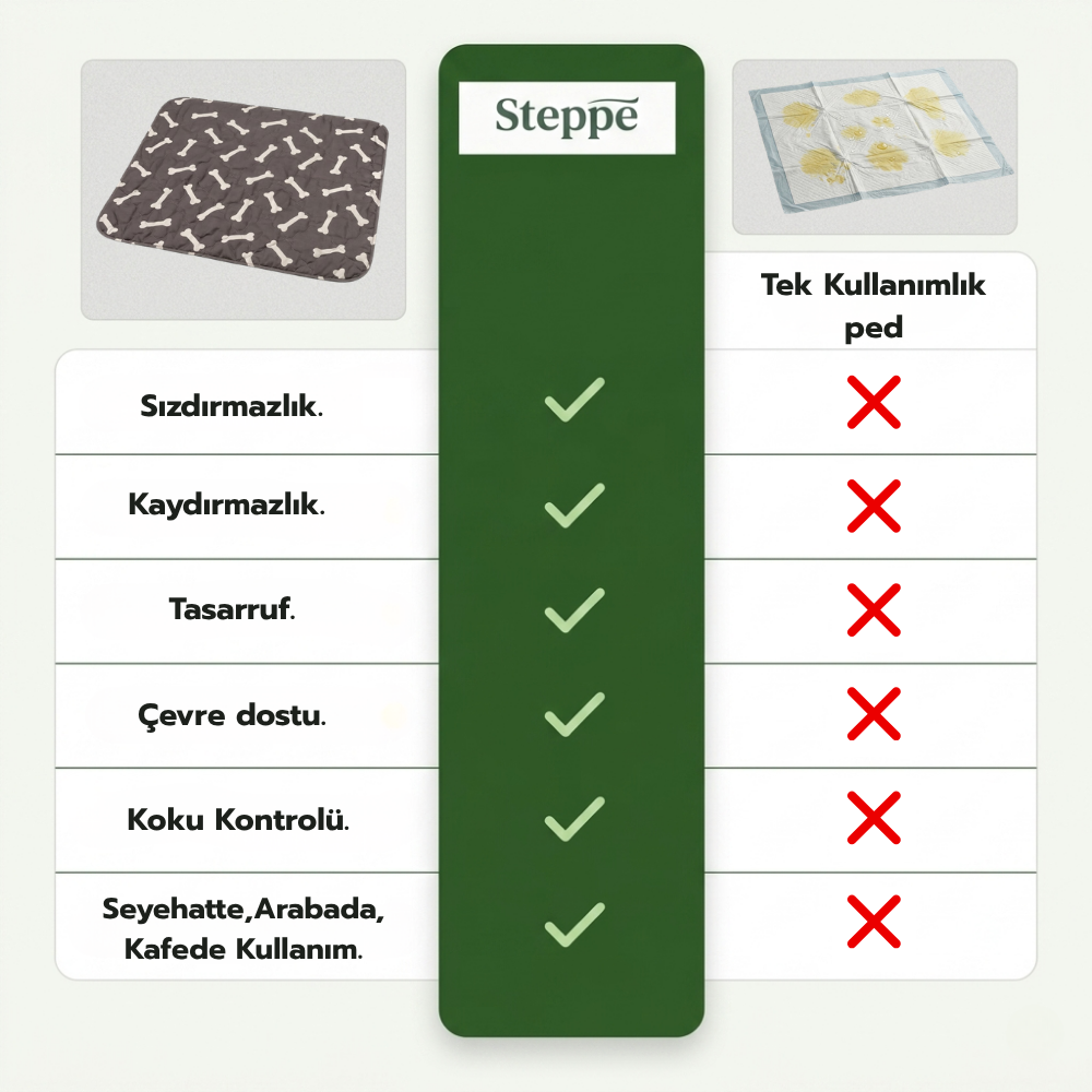 Steppe Yıkanabilir Köpek Tuvalet Pedi Seti (Kaydırmaz & Yüksek Emicilik)